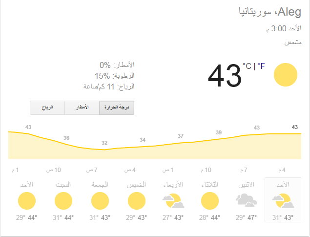 درجات الحرارة في ألاك هذا الأسبوع ـ حسب الأرصاد الجوية ـ